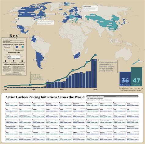 current carbon pricing.